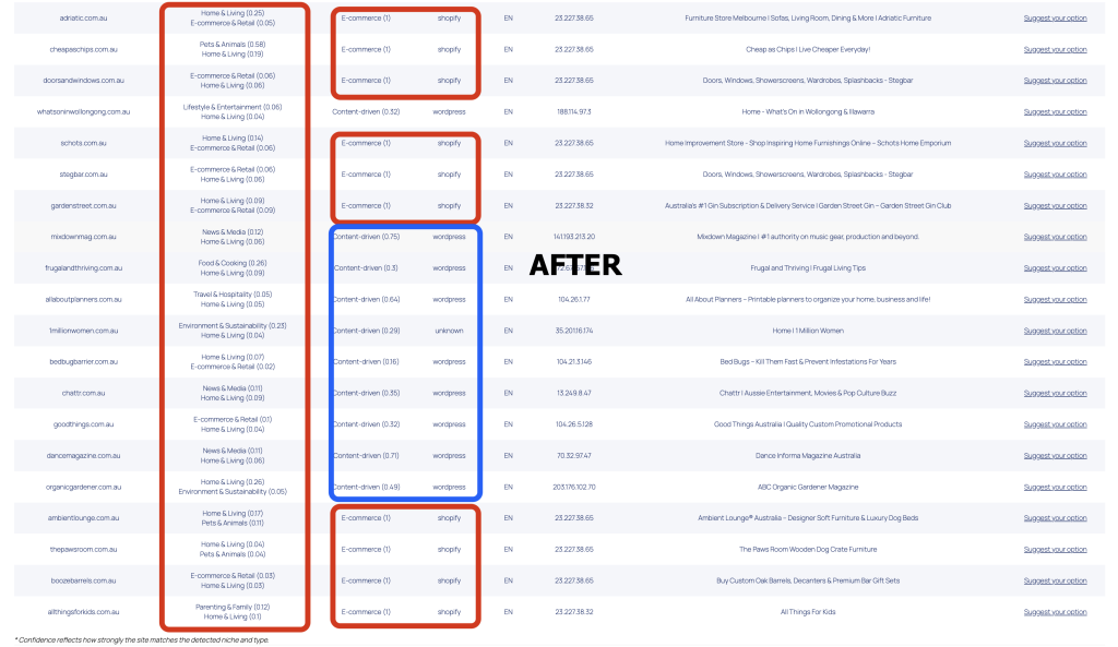 Example: Australian Domain List After SiteTypes Classification