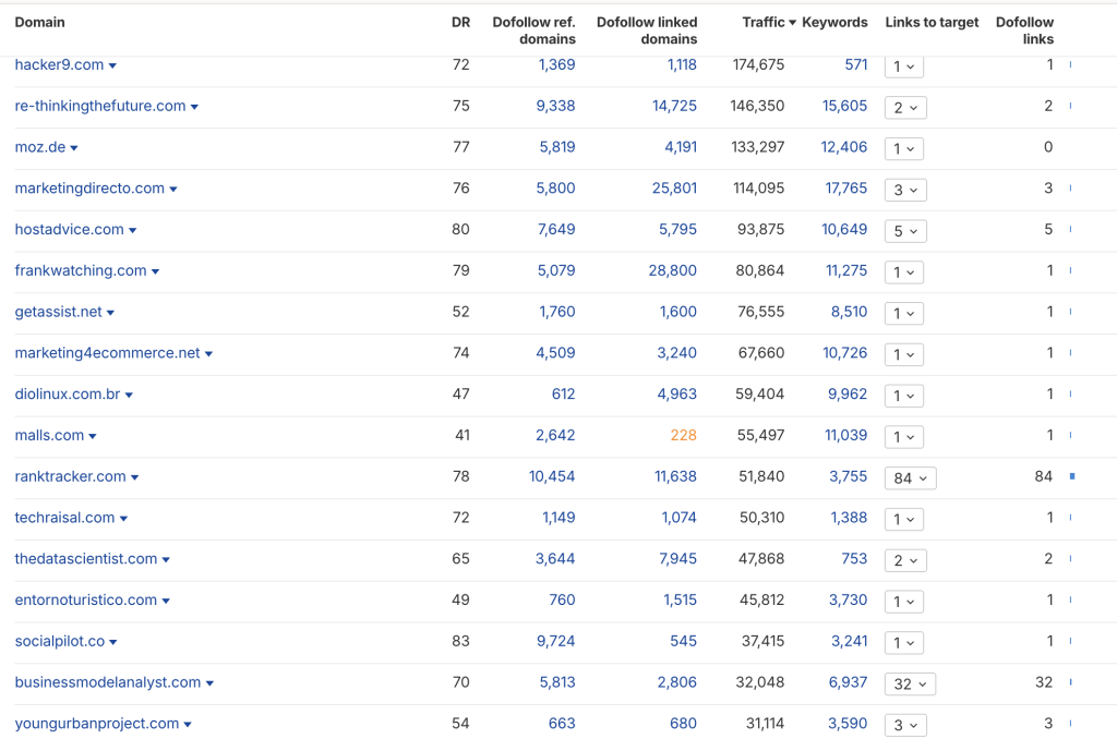 Ahrefs ref. domains