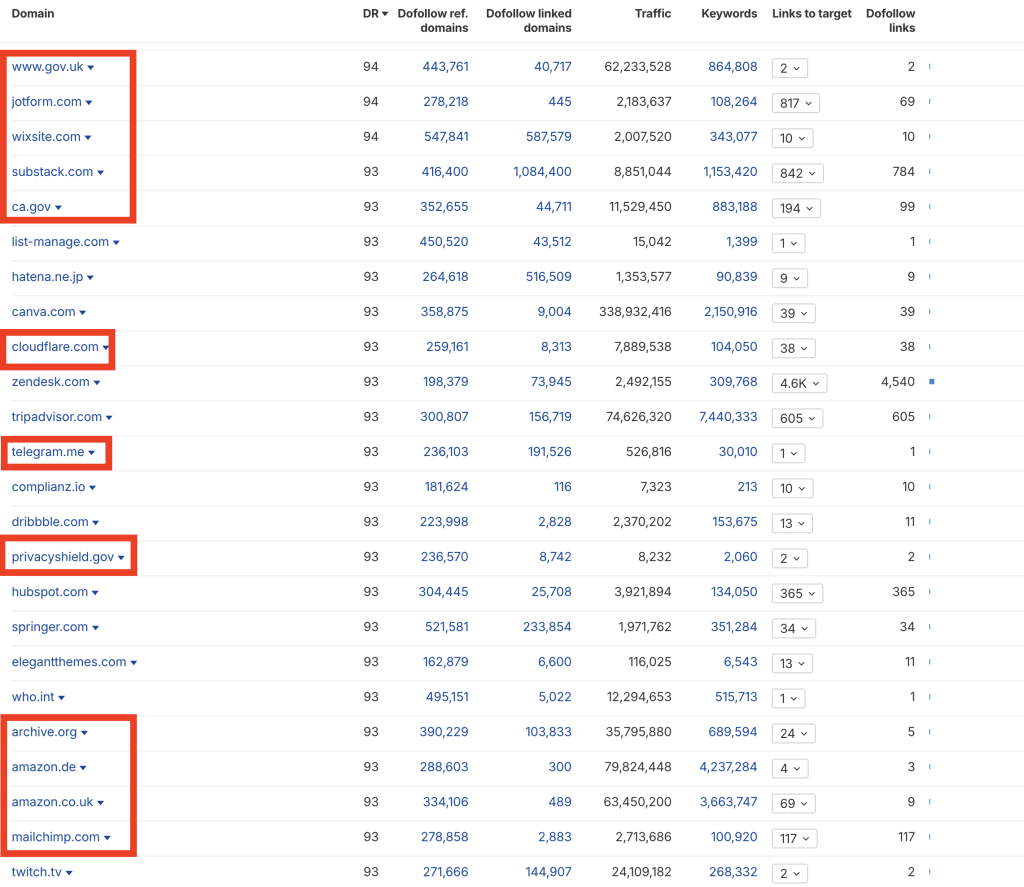 Ahrefs ref.domain export