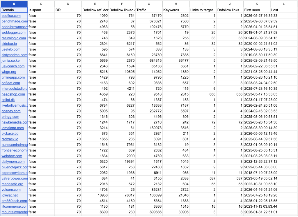 30000 domains list exported from ahrefs