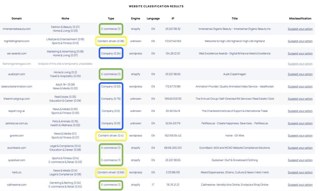 Mixed Website Types Inside a Raw Ecommerce Prospect Export