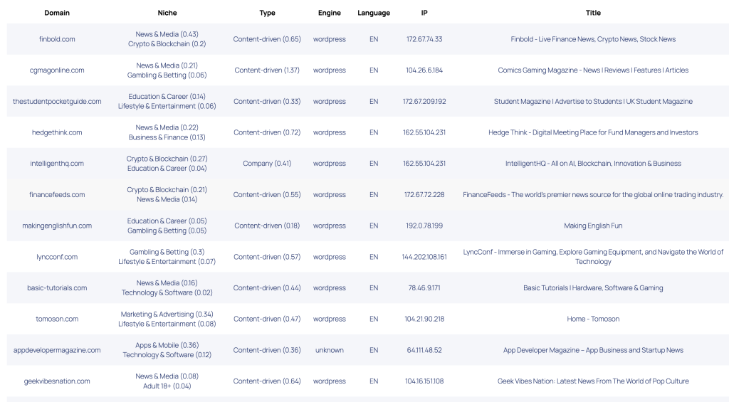 Segmented domains-sitetypes.com